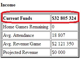 currentfunds
