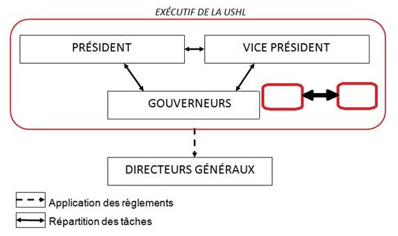executif