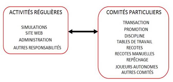 executif_interne